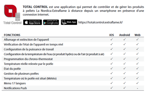 Module Wifi 3.0 - EXTRAFLAME