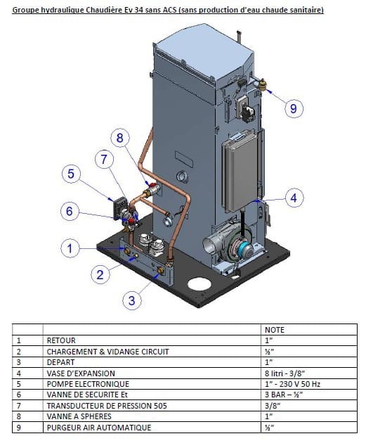 Pelletkessel - EVACALOR EV34 kW