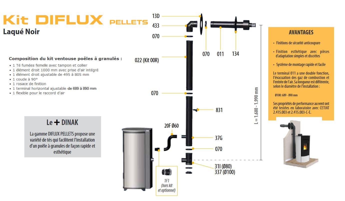 Luft-Abgas-System für raumluftunabhängige Pelletöfen 100/150mm - DINAK