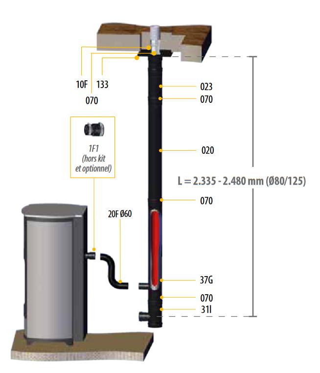 Unteres Vertikalset 100/150 mm DINAK
