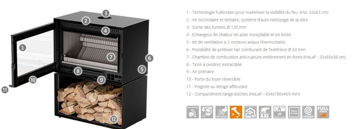 Holzofen anschließbar - THERMOROSSI Fullmoon 10.6 kW
