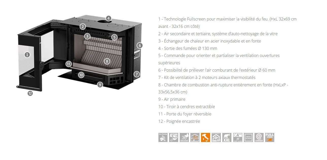 Holzeinsatz Eck - THERMOROSSI Panorama Angolare SX 5.7 kW