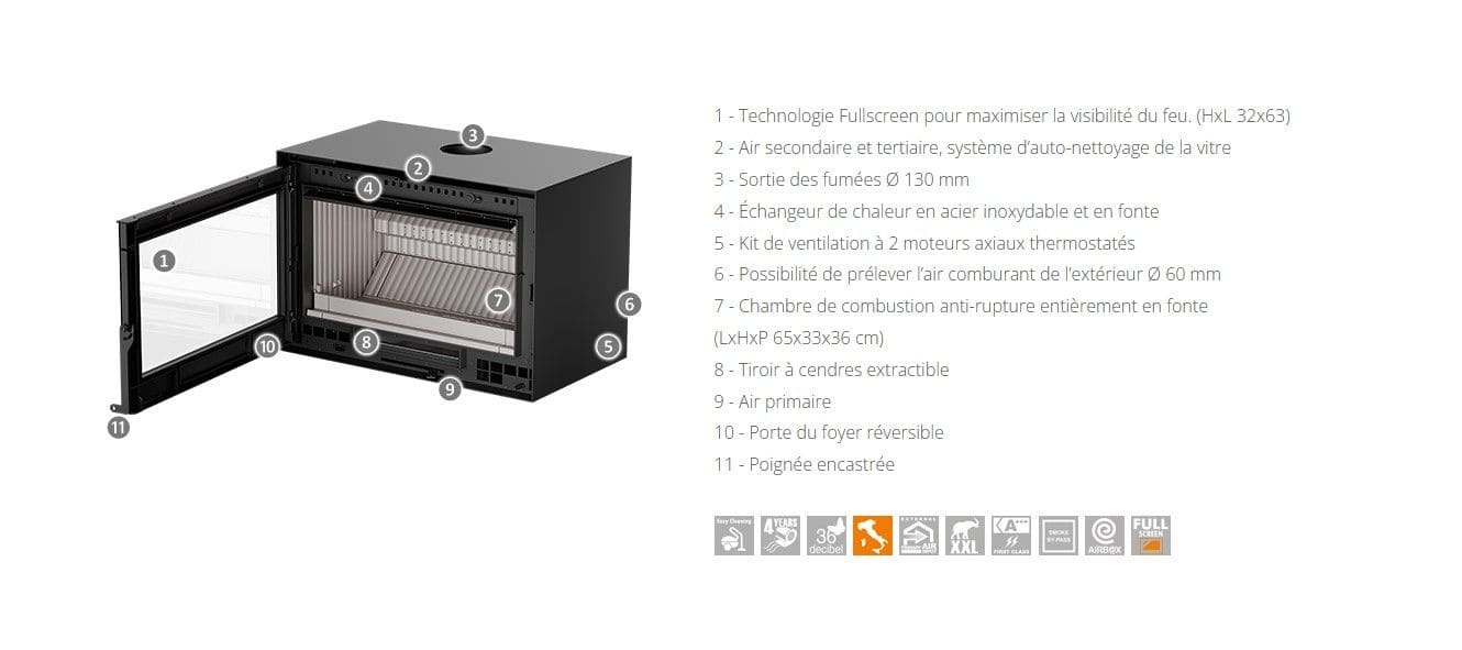 Holzeinsatz Premium - THERMOROSSI Skyline 800 5.7 kW
